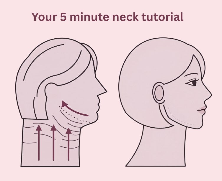 Tutorial illustration: glide upward from the base of the neck to the jaw, then sweep along the jawline toward the ear